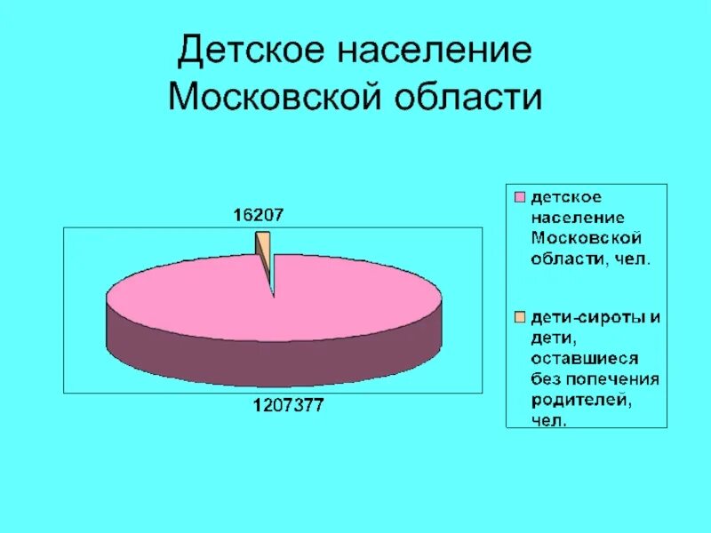 Население Московской области. Население Подмосковья. Население МО. Сколько жителей в Московской области. Численность населения подмосковных