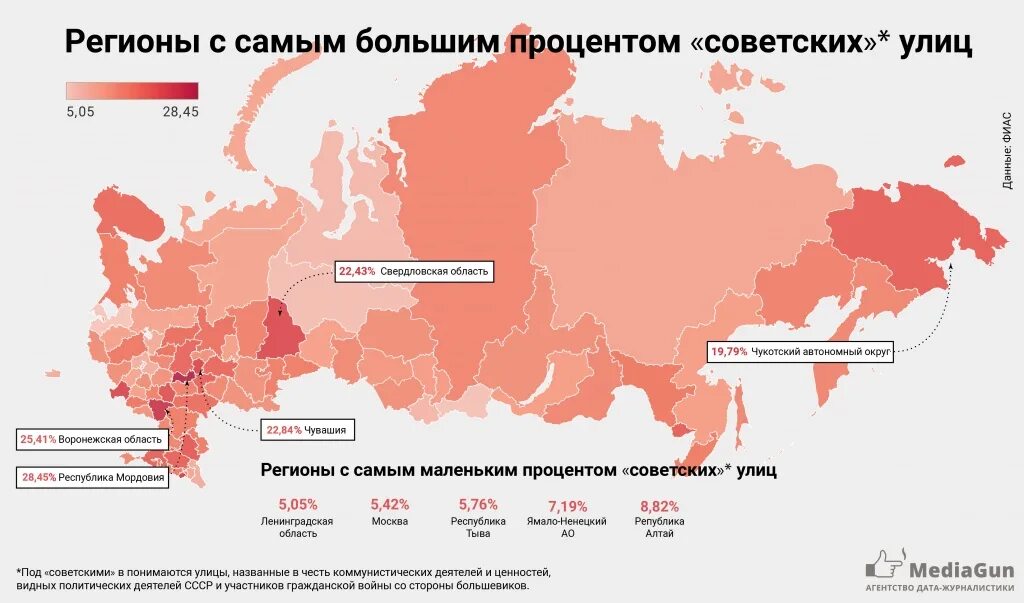 В каком регионе самые большие выплаты