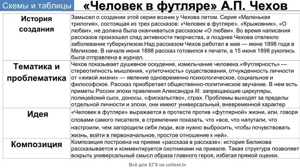 Человек в футляре значение. Человек в футляре анализ. человек в футляре проблемы. человек в футляре смысл. человек в футляре таблица.