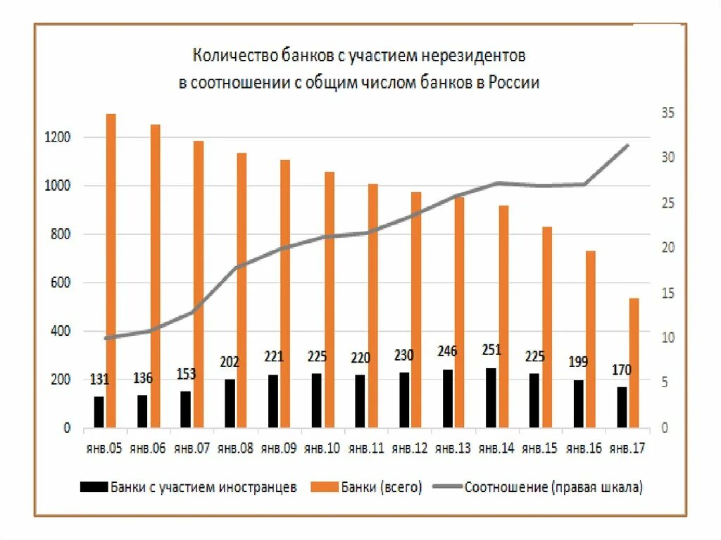 Депозиты в банках 2014. Вклады в жизни современного человека. Банки-нерезиденты это. Банковский вклад нерезидентом Узбекистана. Банковские вклады бенчмарка.