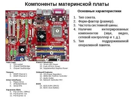 Форм фактор материнской платы это