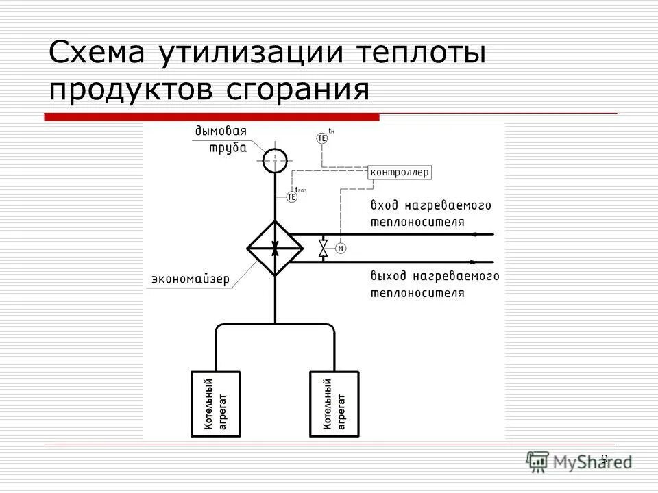Теплофикационный отбор. Система утилизации тепла схема. Утилизатором теплоты. Утилизатором теплоты. Утилизация теплоты скв расшифровка.