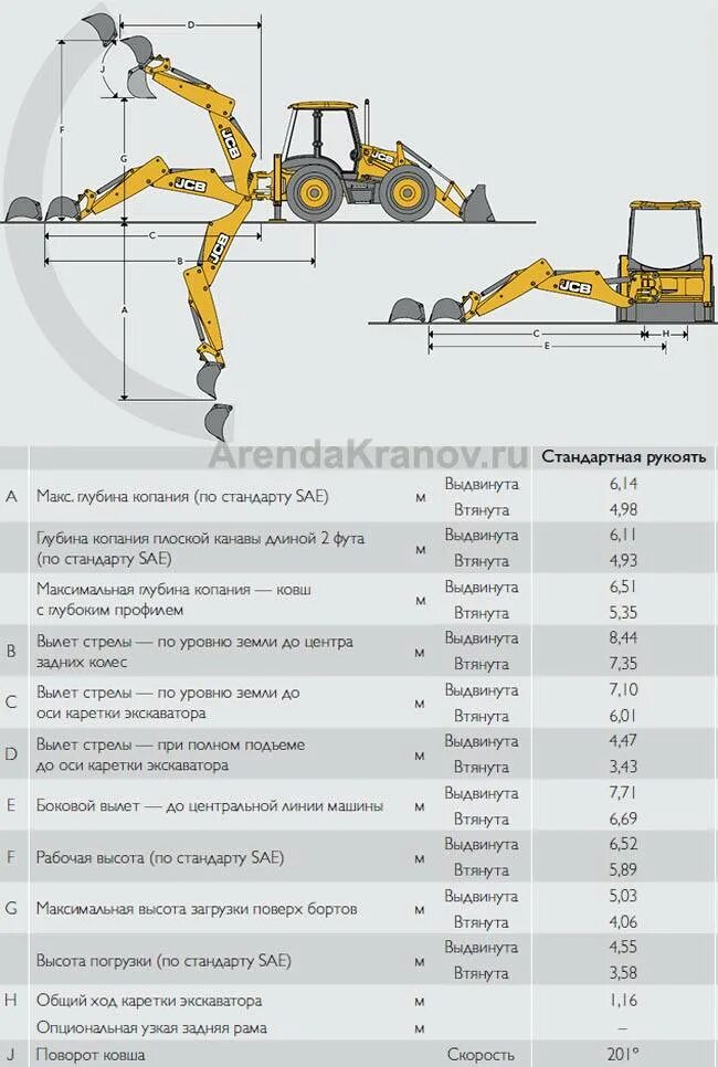 Объем работы экскаватора. Глубина копки экскаватора jcb 4cx. высота трактора jcb 4 cx. экскаватор-погрузчик jcb 4cx характеристики. глубина копания jcb 4cx с телескопом.