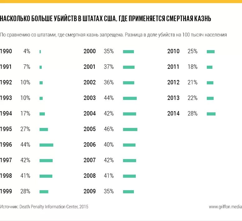 Страны где применяется смертная казнь статистика. Штаты США где есть смертная казнь. Штаты США есть смертная казнь. В каких странах нет смертной казни список. Страны где разрешена казнь