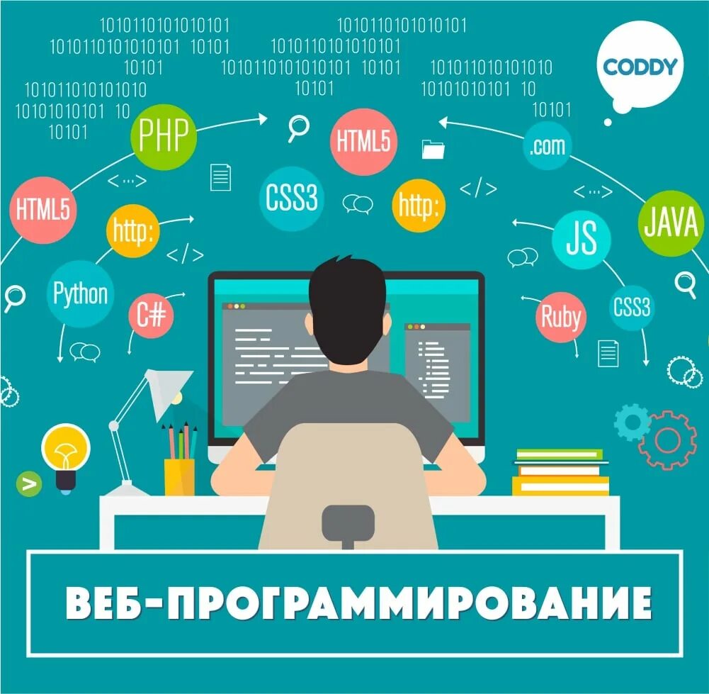 Web программирование. Программирование иллюстрация. Веб Разработчик иллюстрация. Web программирование картинки.