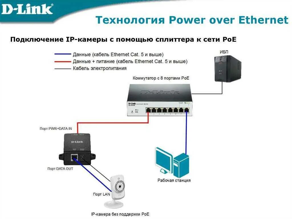 Poe передача. Power over Ethernet коммутатор Порты схема подключения. POE коммутатор подключение. Схема подключения коммутатора к видеорегистратору. POE IP-камера как подключить.