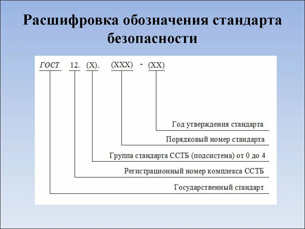 Гост эс