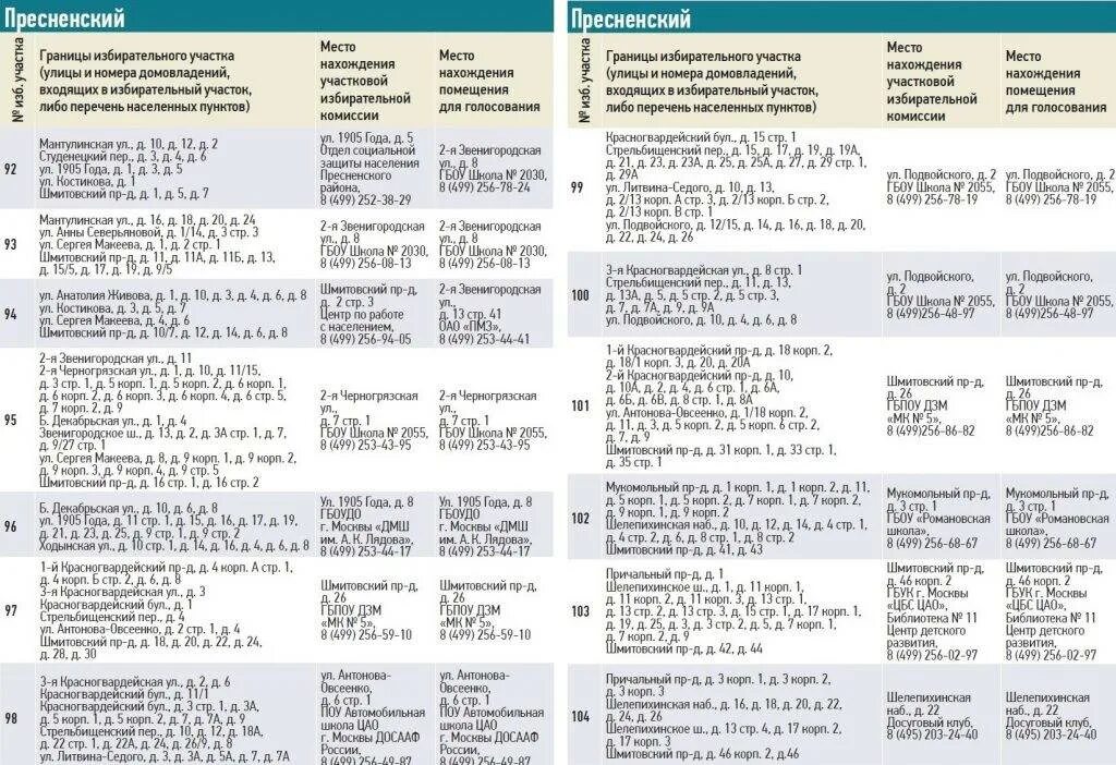 Как узнать участок голосования по прописке москва. Номер избирательного участка. Какой номер избирательного участка по адресу. Номера избирательных участков по адресу. Избирательный участок по адресу.
