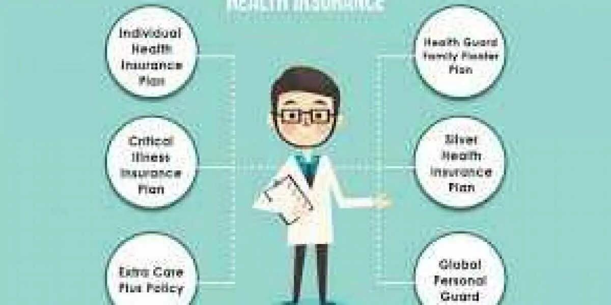 Health insurance Plan. Types of insurance. Insurance здоровья. Health insurance quotes.