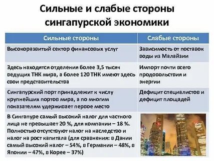 Слабые стороны экономики