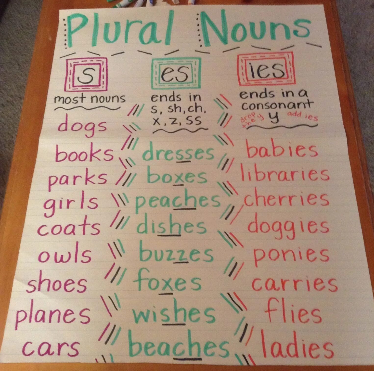 Plural grammar. Plural nouns. plural nouns правила. plurals правило. plural nouns таблица.