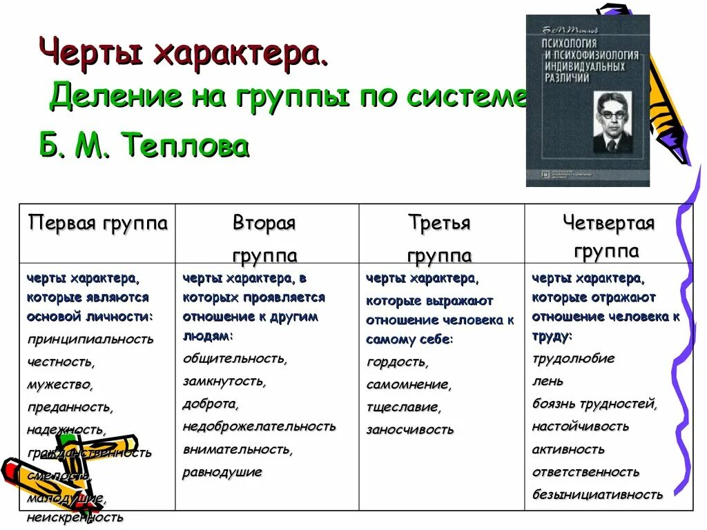 Черты характера деление на группы по системе б м Теплова. Черты характера. Отличительные черты характера. Черты характера и поведения.