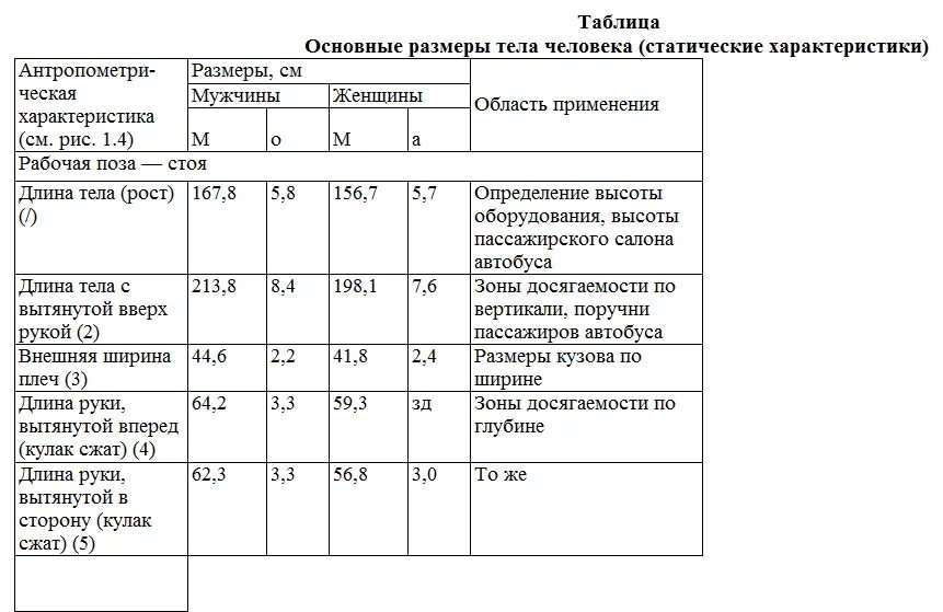 Антропометрические признаки человека таблица. Антропометрические характеристики человека таблица. Антропометрические данные 21 год. Таблица 4 антропометрические признаки для населения стран.