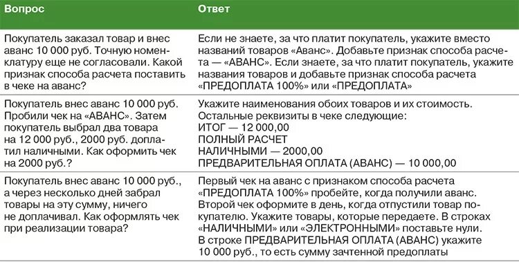 Срок возврата аванса. Чек аванс по договору. Если в чеке предварительная оплата аванс. Чек окончательный расчет. Возвращен аванс покупателю продукции.