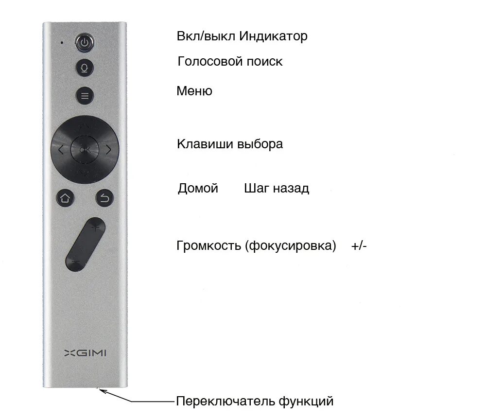 Проектор не работает пульт. Проектор не работает пульт. Пульт пульт xgimi h1. Пульт к проектору вивитек. Пульт дистанционного управления для проектора epson ( 2181788 remote controller; e).
