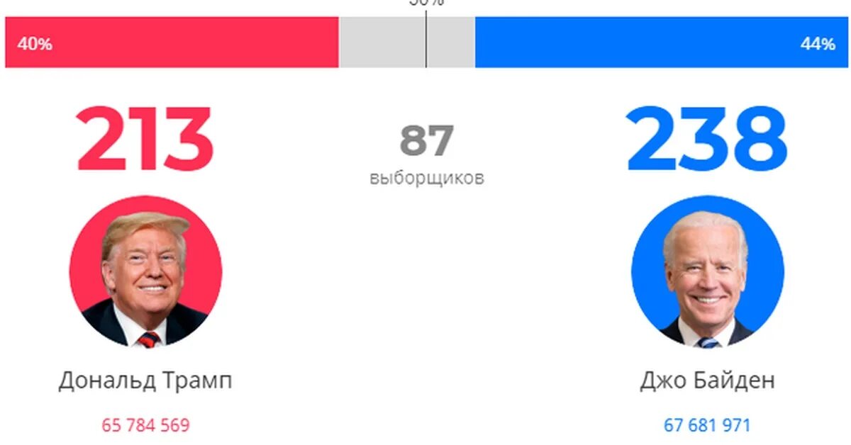 Выборы республиканской партии