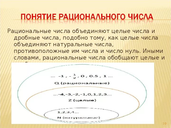 Объяснение темы целые числа рациональные числа. Математика 6 класс целые числа рациональные числа. Как определить рациональное число. Понятие рационального числа. Рациональные числа 5 класс математика