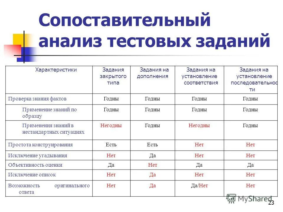 характеристики тестовых заданий. дискриминативность заданий. характеристики тестовых заданий.