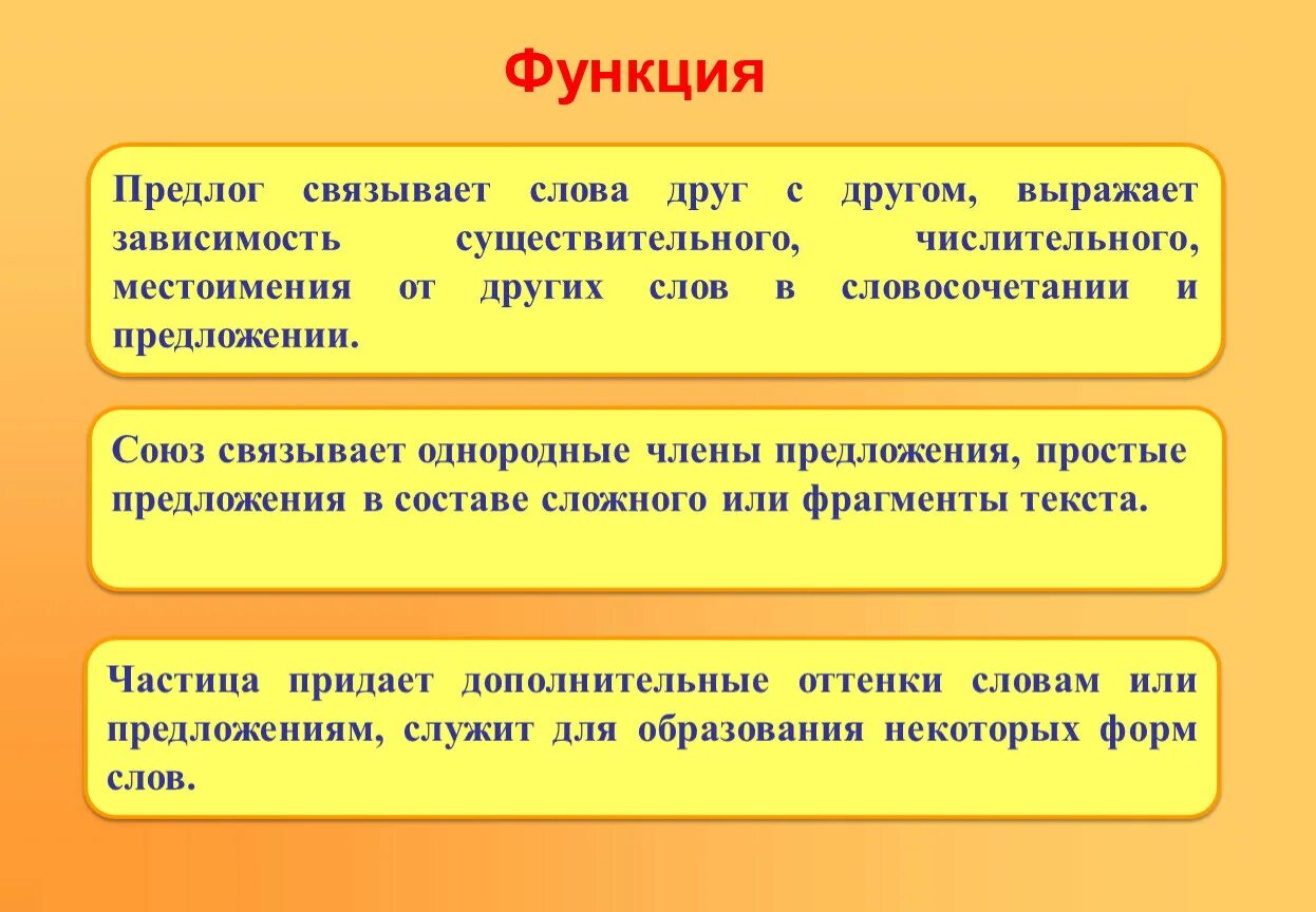 Функция предлога в предложении. Функции предлогов. Функции предлогов в русском языке. Грамматическая роль предлога.