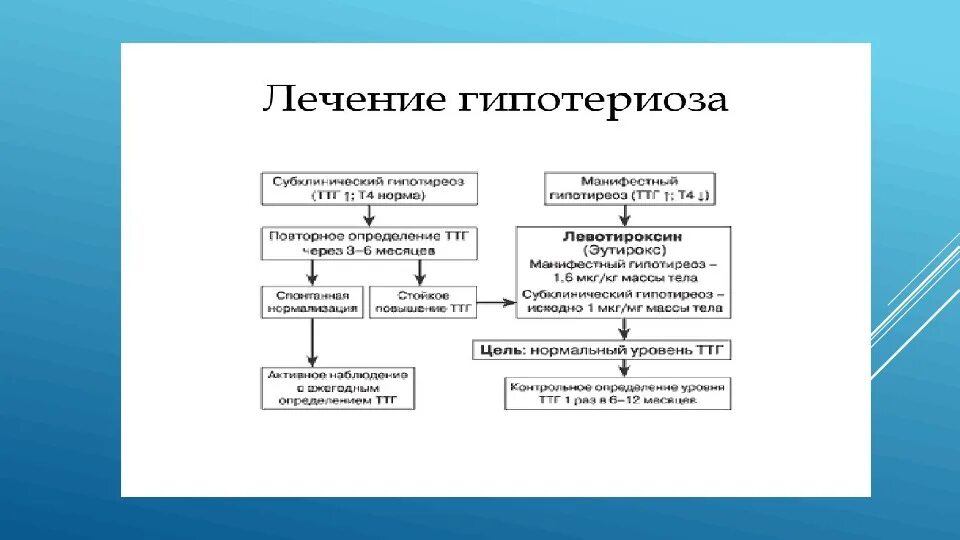 Субклинический гипотиреоз симптомы лечение. Субклинический гипотиреоз симптомы лечение. Лечение субклинического гипотиреоза. Субклинический гипертиреоз. Гипоплазия щитовидной железы,субклинический гипотиреоз ?.