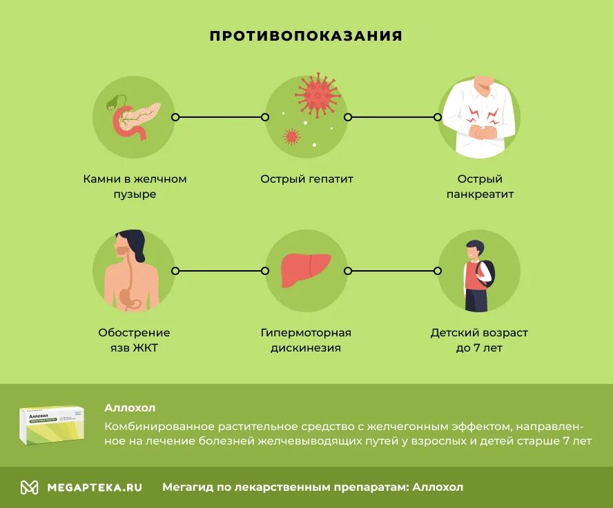 Удален желчный можно принимать аллохол. Схема применения Аллохола. Можно ли пить аллохол после удаления желчного пузыря. Аллохол по схеме для чистки печени как принимать. Схема приёма Аллохола для чистки 14 дней.