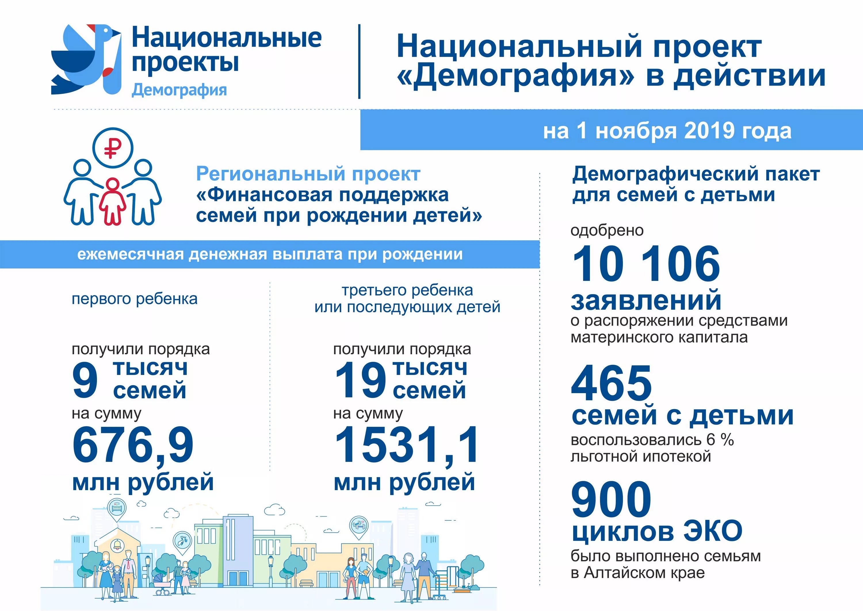 Госпрограмма год семьи 2024. Национальный проект демография РФ 2019-2024. Реализация национального проекта демография. Национальный проект демография. Национальные проекты РФ демография.