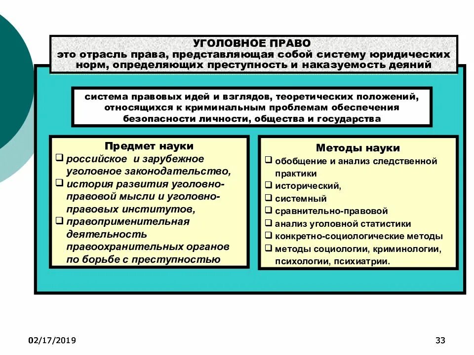 Какой науке относилась криминология до xix века