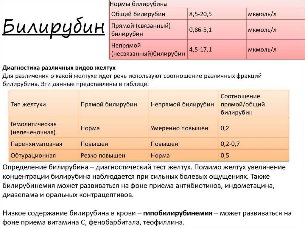 Билирубин норма у женщин по возрасту таблица
