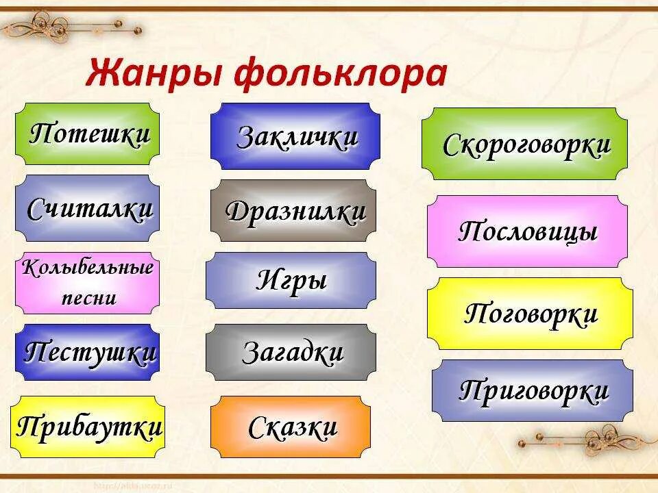 Назовите малые жанры фольклора. Жанры фольклора в литературе 3 класс. жанры фольклора таблица. жанры фольклора с примерами. русский фольклор примеры.
