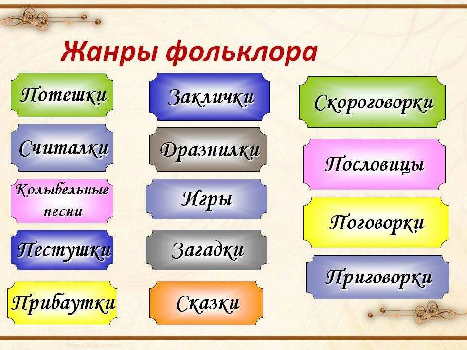 Виды языка произведений. Жанры фольклора таблица. Жанры русского фольклора. Жанры фольклора с примерами. Русский фольклор примеры.