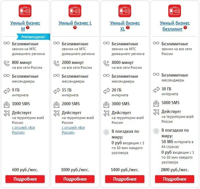 Самый дешевый тариф на МТС для безлимитного интернета. Таблица тарифов МТС 2020. Таблица тарифов МТС 2021. Выгодный тариф на МТС С безлимитным интернетом и звонками. Тарифы мтс краснодарский край с интернетом