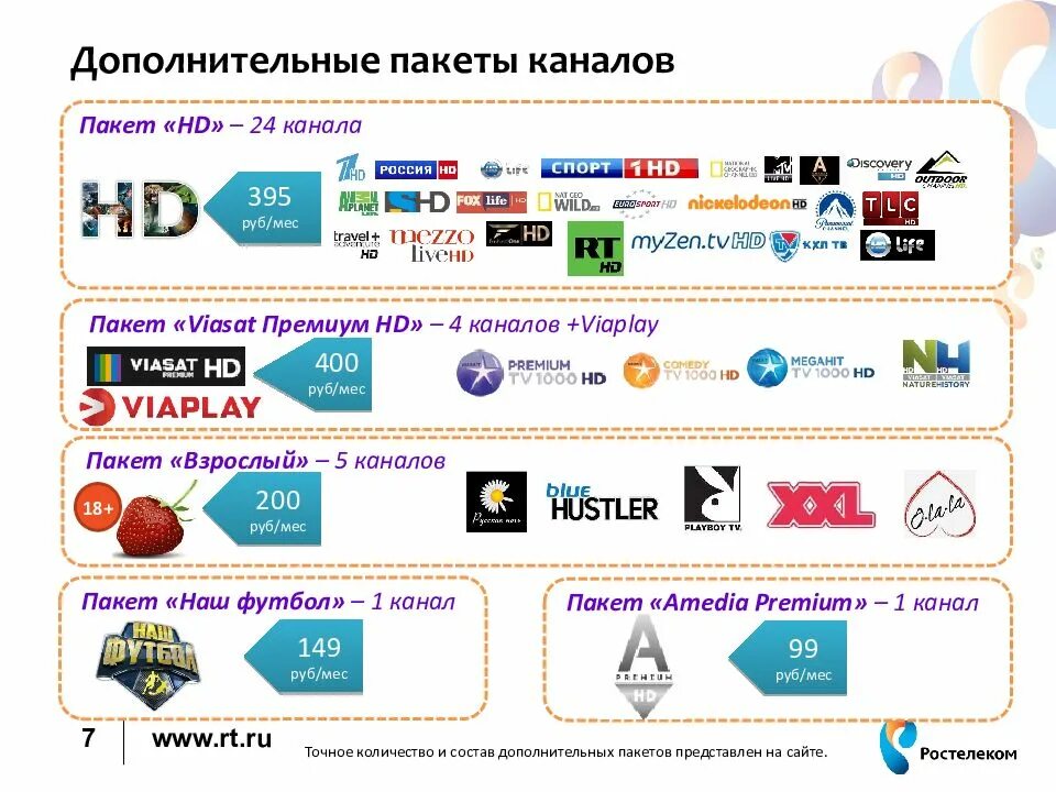 Пакет тв каналов базовый. Пакет каналов. Пакеты каналов Телевидение. Wink пакеты каналов. Интерактивное Телевидение презентация.