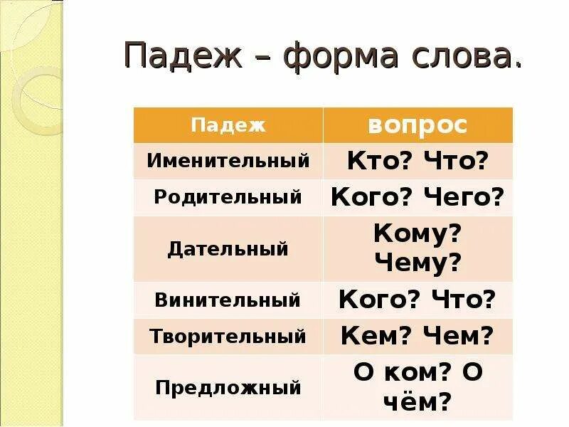 Седьмом какой падеж. Форма падежа. 7 Падеж. Формы именительного падежа. Падежная форма.