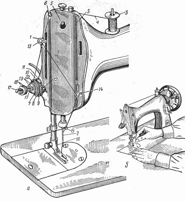 Настроить старую ручную швейную машинку. Швейная машинка ПМЗ схема иглы. Швейная машинка ПМЗ схема. Швейная машинка ПМЗ 1 м1. Швейная машинка Калинина ПМЗ.