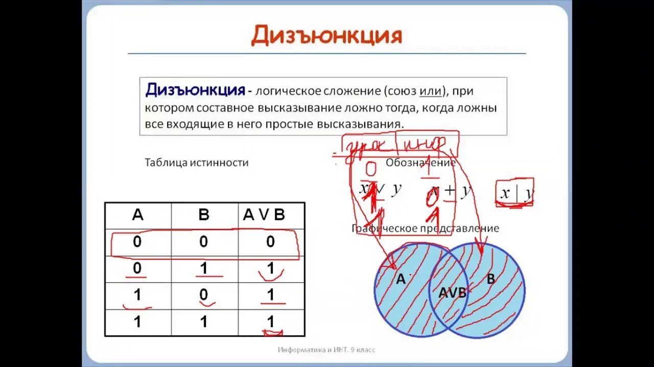 Задание номер 8 ОГЭ Информатика. 8 Задание ОГЭ Информатика. Восьмое задание ОГЭ по информатике. Решение 8 задания ОГЭ Информатика.