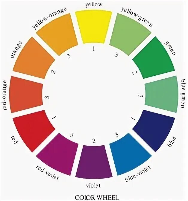 Its colors