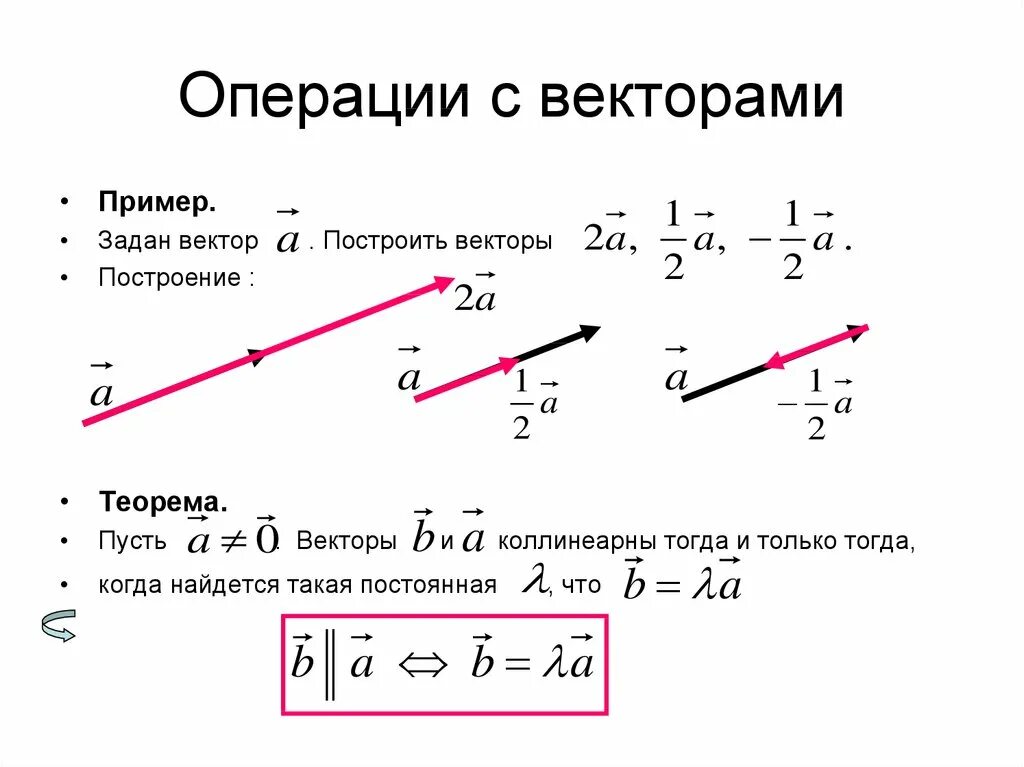 Построение векторов. Построить вектор. Как построить вектор. Как строить векторы. Параллельны ли вектора