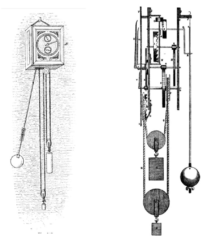 Останавливаются часы с маятником. Маятниковые часы Гюйгенса. Гюйгенс аппарат. Первые маятниковые часы башне Гюйгенс.
