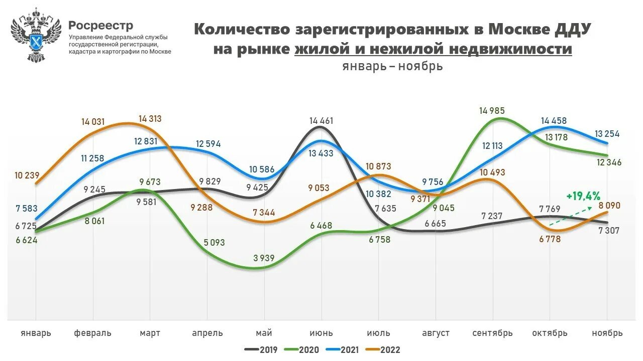 Количество сделок недвижимости по месяцам 2023 год. Рыночная стоимость. Объем сделок по жилой недвижимости 2022. Объем сделок с недвижимостью в 2022. Цены на жилье 2023 год