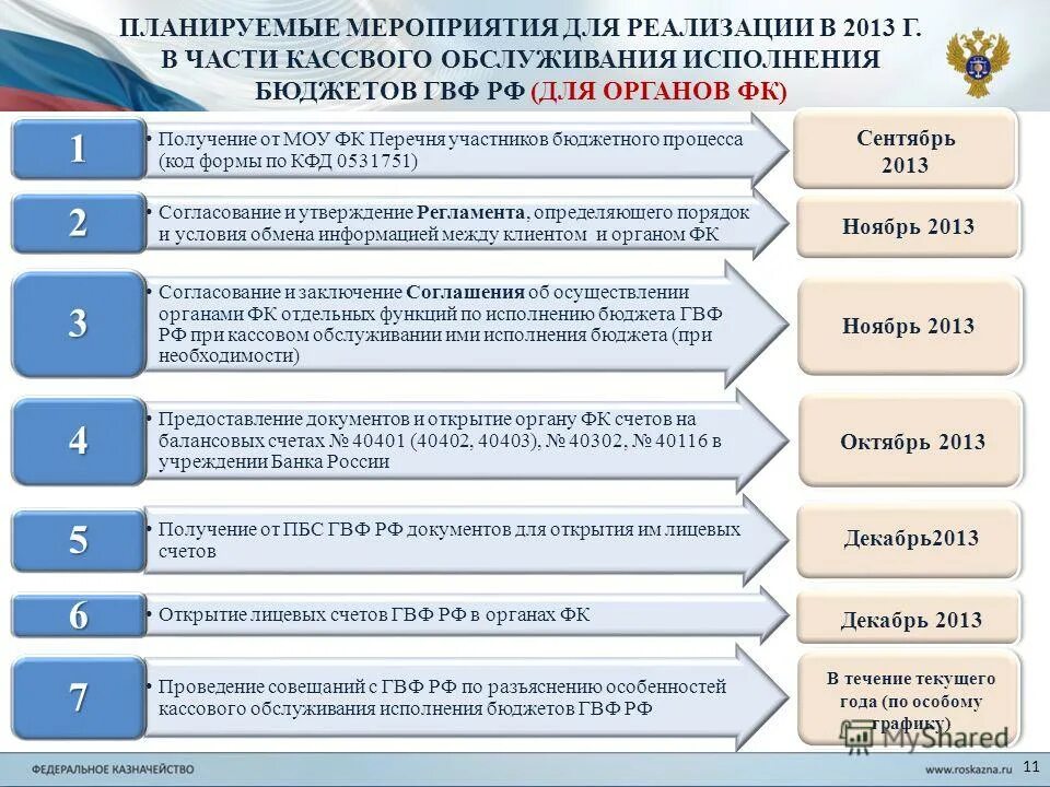 Территориальные государственные внебюджетные фонды рф. Кассовое обслуживание исполнения бюджетов осуществляют. Исполнение бюджетов государственных внебюджетных фондов.