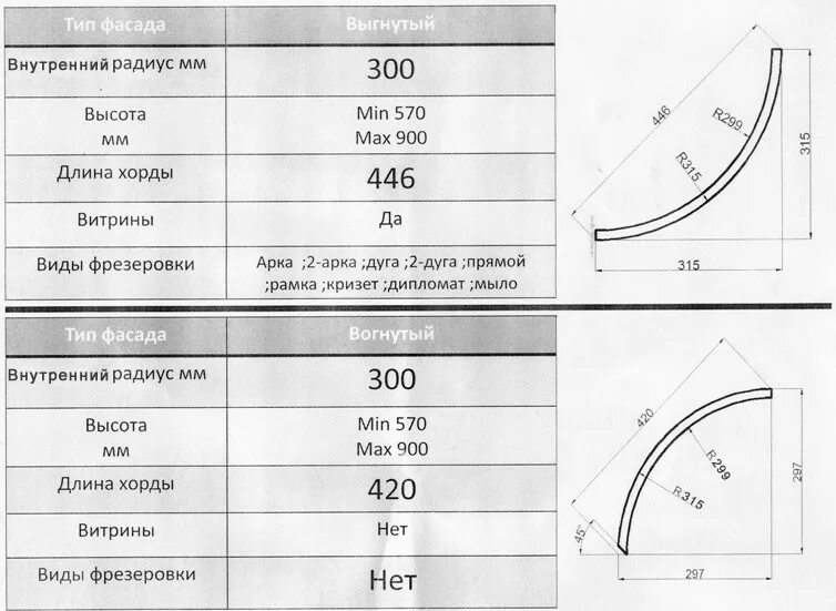 Радиус 42 в см. Хорда радиусных фасадов r300. Радиус гнутых фасадов 350. Радиусный фасад схема 300мм. Стекла радиусных фасадов для кухни.