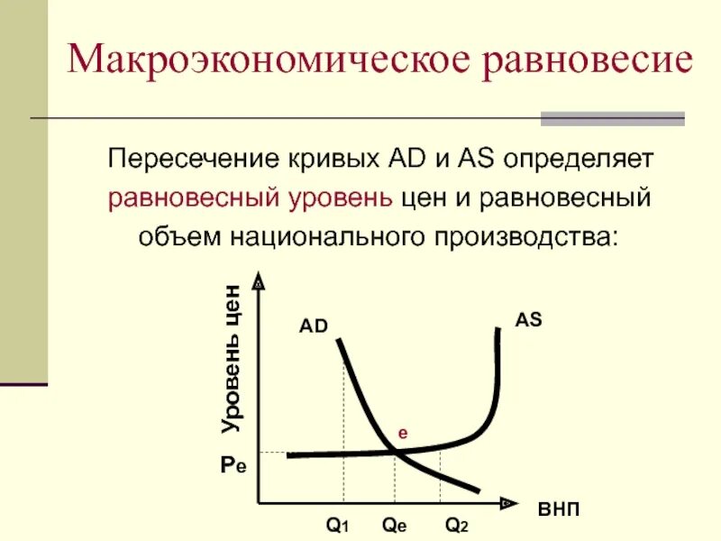 Макроэкономическое равновесие график. Равновесный уровень. Равновесный уровень цен. Понятие макроэкономического равновесия.