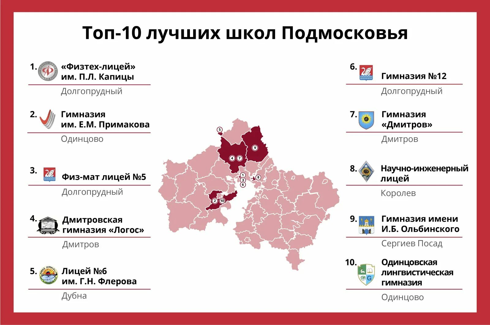 Список лучших школ Подмосковья. Лучшие школы России список. Список лучших школ России. Рейтинг школ Подмосковья. Рейтинг лучших школ москвы 2023