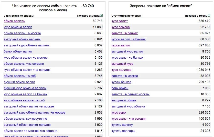 Выгодный курс обмена валют в банках. Выгодный курс обмена валюты в Москве сегодня. Обмен валюты в Москве выгодный курс доллара на сегодня. Котировки валют на сегодня в банках Москвы курсы. Курсы валют в банках Москвы на сегодня.