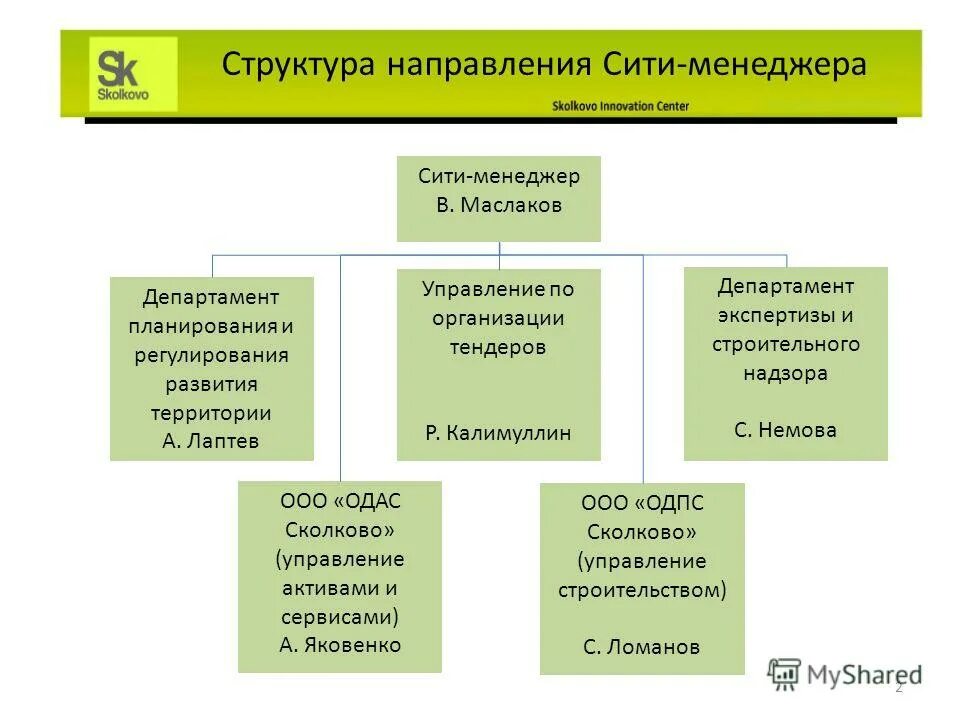 Регулирование развития территорий