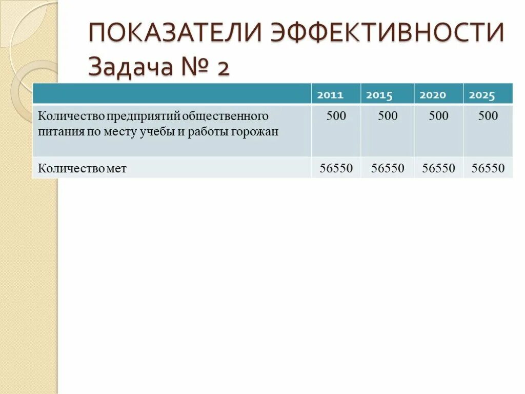 Показатели общественного питания. Показатели деятельности предприятия общественного питания. Эффективность работ общественного питания.