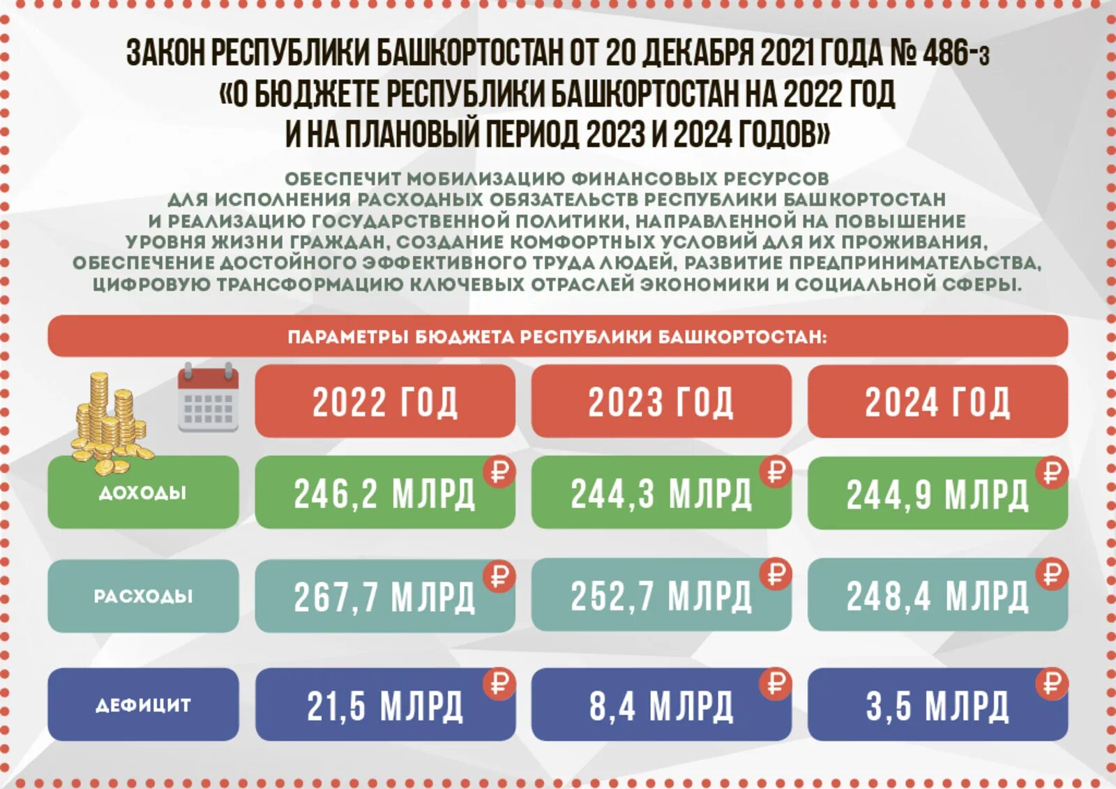 Сколько лет республике беларусь. Бюджет Башкортостана на 2022. Бюджет Башкирии на 2022. Бюджет на 2022 год. Бюджет Республики Башкортостан на 2023 год.