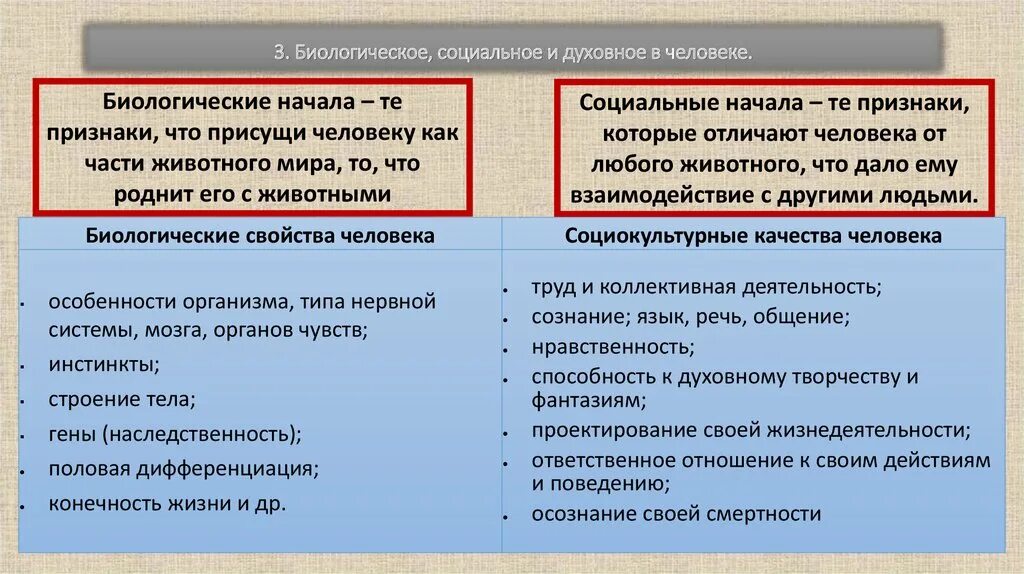 Различия социального и природного. Биологическое и социальное в человеке. Биологичка и социальное в человеке. Бтологическое и сочиальное в человек. Биологическое социальное и духовное в человеке.