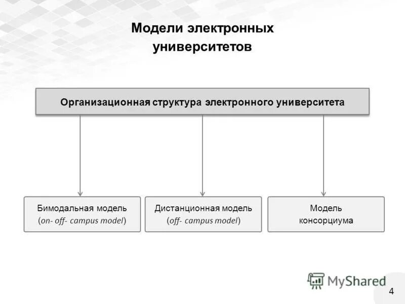 Структура электронной формы. Правильная схема написания делового письма. Структура электронного каталога. Структура электронной презентации. Структура электронной формы.