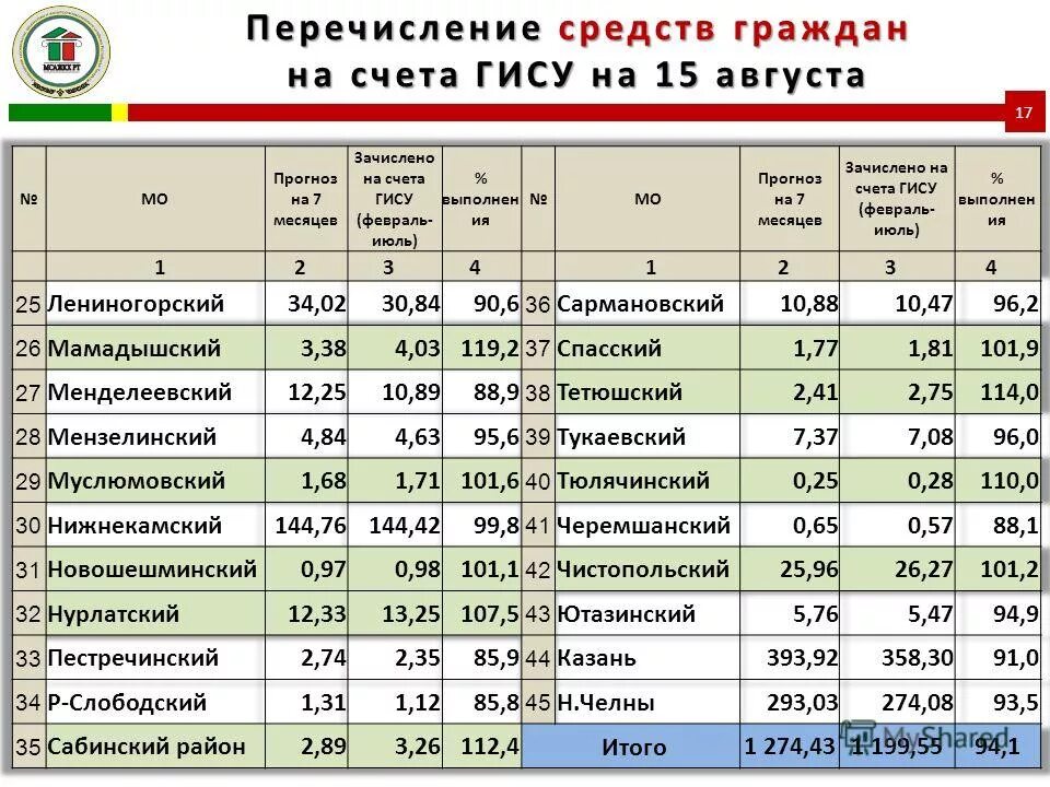 Прогноз счет. Прогнозный счет.